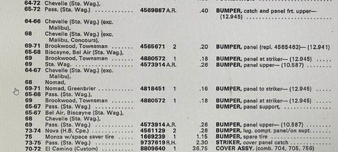 NOS 1965-69 CORVAIR GAS DOOR BUMPER