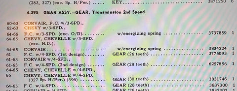 NOS&nbsp;CORVAIR GEAR 2ND 1960-63 &amp; 61-65 VAN 3 SPD 1957-64 CHEVROLET ALL WITH MUNCIE 3 SPEED TRANSMISSION, SERIES 10-20 TRUCK