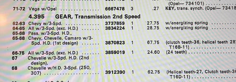 NOS&nbsp;CORVAIR GEAR 2ND 1960-63 &amp; 61-65 VAN 3 SPD 1957-64 CHEVROLET ALL WITH MUNCIE 3 SPEED TRANSMISSION, SERIES 10-20 TRUCK