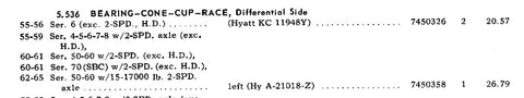 NOS DIFFERENTIAL SIDE BEARING ASSY W/ CONE / CUP #7450358 C-PICS FOR INFO
