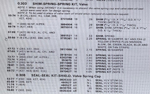 NOS 1955-83 CORVETTE 1964-69 CORVAIR AND VATIOUS OTHER GM VEHICLES 3735381